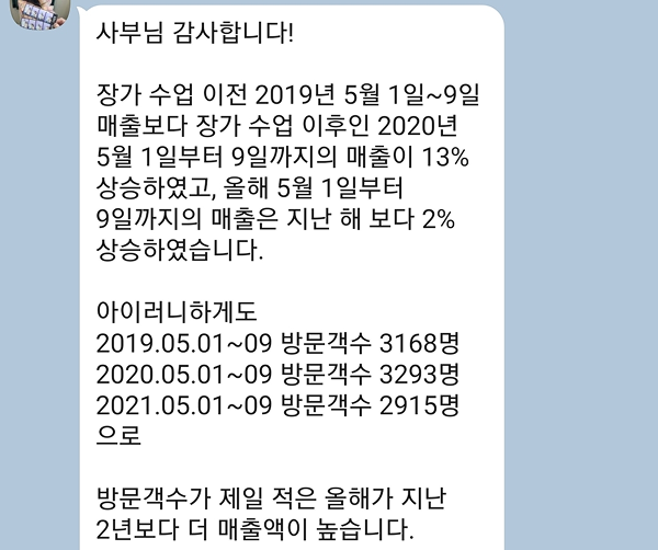 김유진아카데미 장가 수업 후 전년 대비 매출 상승
