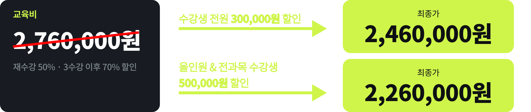 AI 마케팅 1기 특별 혜택