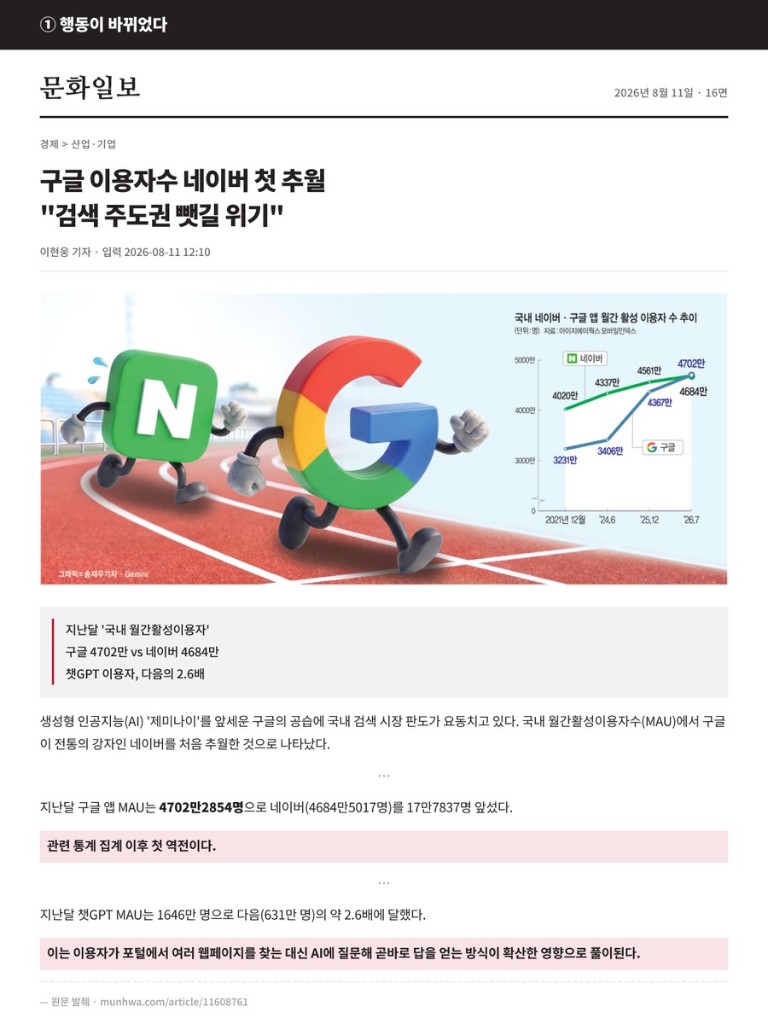 문화일보 2026년 8월 11일 16면 · 구글 이용자수 네이버 첫 추월, 검색 주도권 뺏길 위기